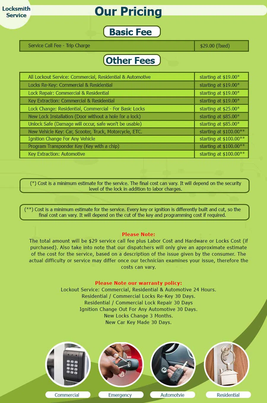 Albuquerque Locksmith Service Albuquerque, NM 505-966-4149